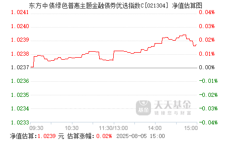 1月14日基金净值：华夏聚利债券A最新净值1.7703，涨0.98%