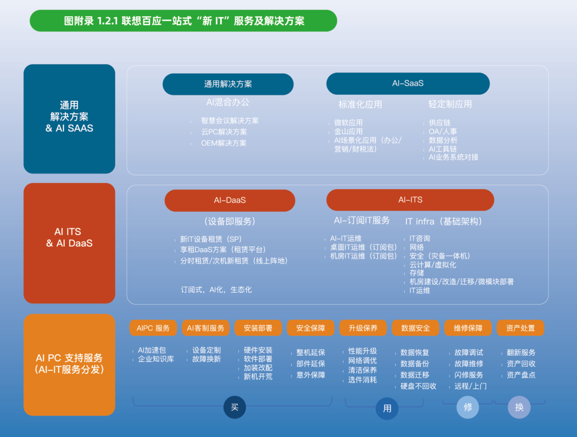 建好数字生态赋能中小企业