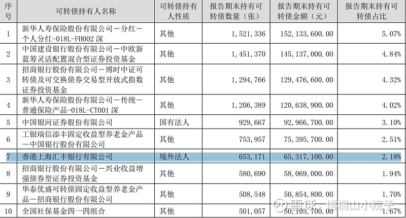 8月4日立讯转债上涨0.33%，转股溢价率90.6%