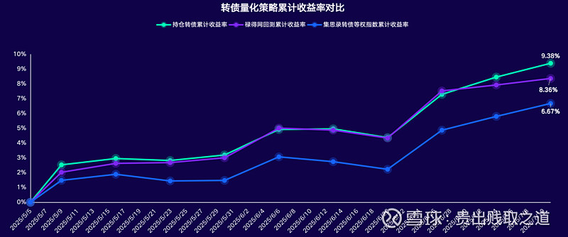 8月4日旺能转债上涨0.83%，转股溢价率10.61%