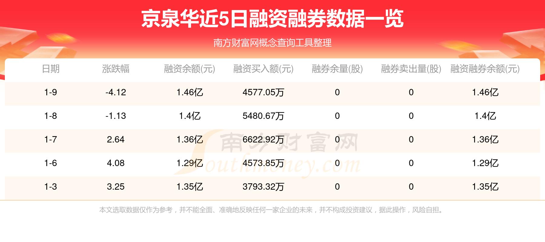 8月4日华体转债上涨0.79%,转股溢价率17.74%