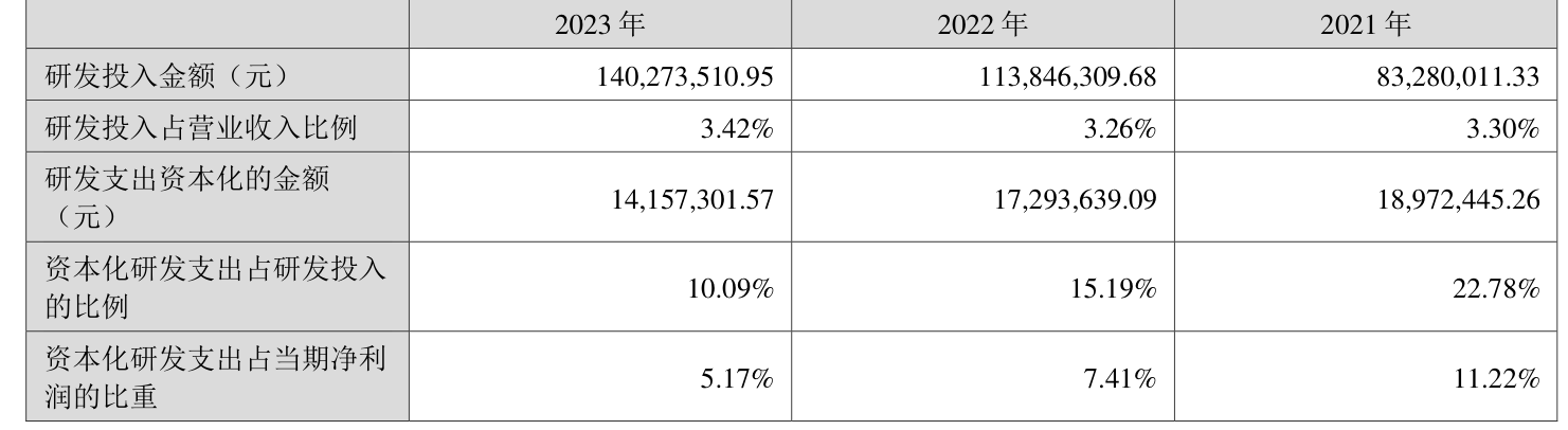 8月4日华体转债上涨0.79%,转股溢价率17.74%