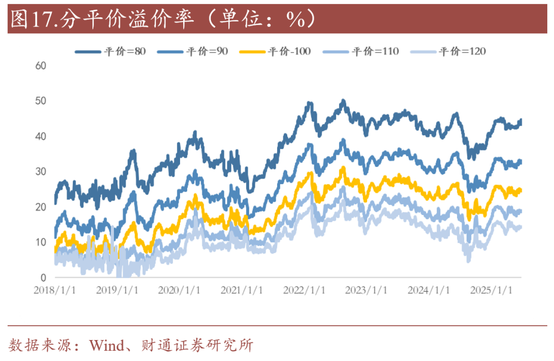 8月4日立讯转债上涨0.33%，转股溢价率90.6%