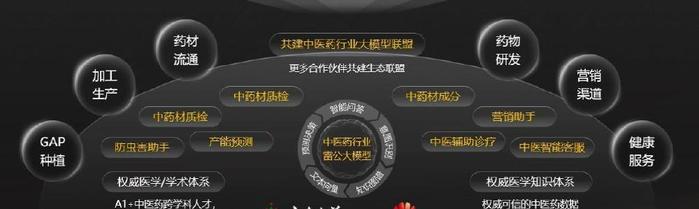 核心业务增长乏力 云南白药的转型挑战