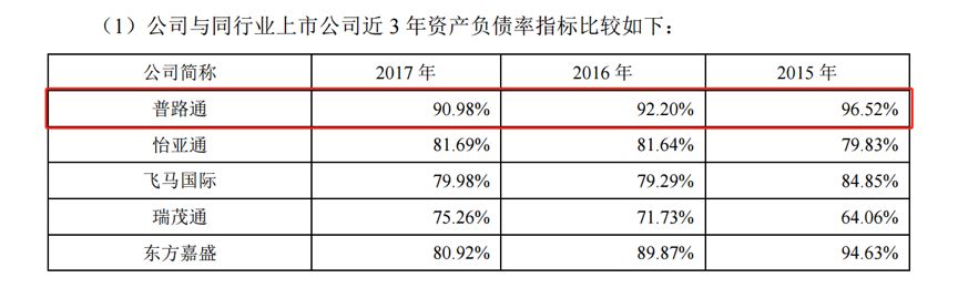 普路通：两创始股东已合计减持281.6万股公司股份