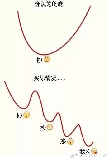 港股交收费调整正式实施，有这些变化