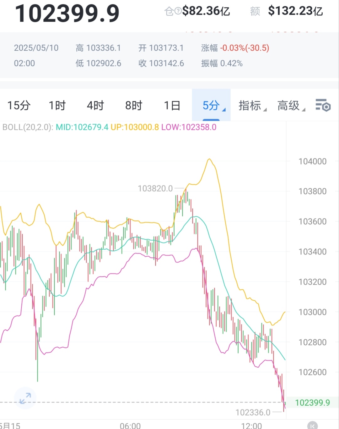 十大券商看后市｜A股下行波动风险有限，震荡中有望逐步抬升