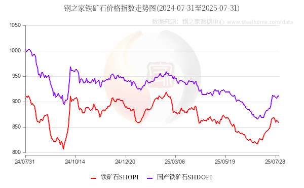 6月份制造业采购经理指数继续回升 非制造业商务活动指数扩张有所加快