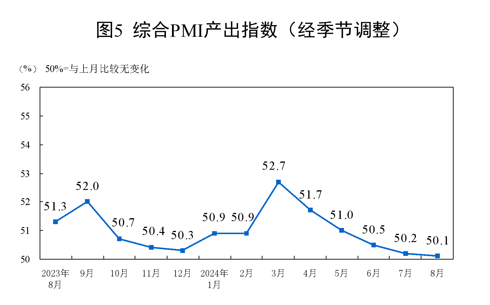 6月份制造业采购经理指数继续回升 非制造业商务活动指数扩张有所加快