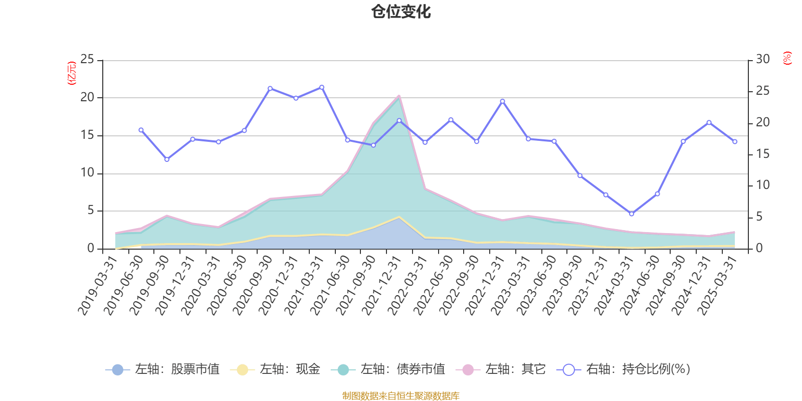 1月10日基金净值：泰康沪深300ETF最新净值4.1956，跌1.22%