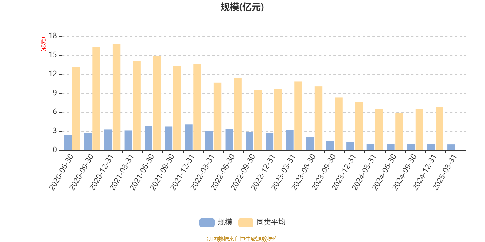 1月9日基金净值：易方达新兴成长灵活配置最新净值3.876，涨0.03%