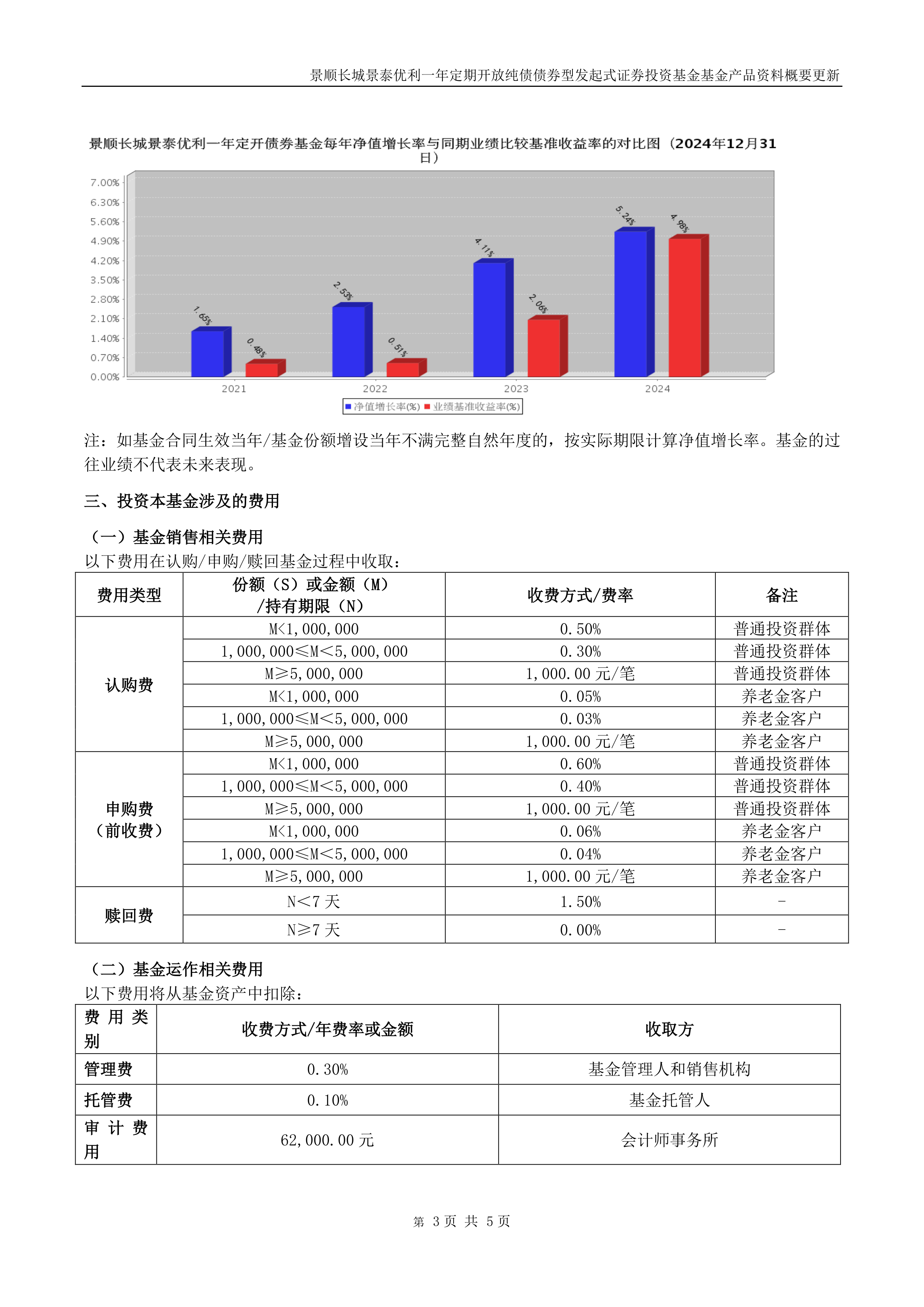 1月14日基金净值：国泰睿元一年定期开放债券发起式最新净值1.0427，涨0.12%