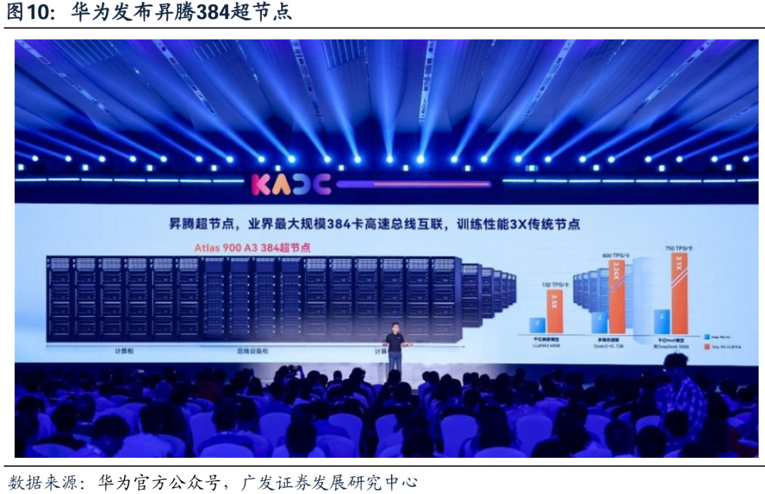 高端PCB供需趋紧 上市公司扩产提速
