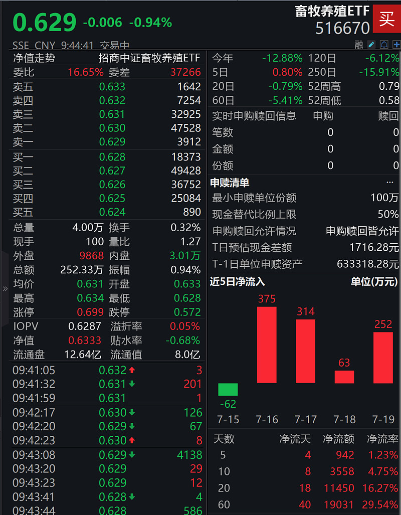 高端PCB供需趋紧 上市公司扩产提速