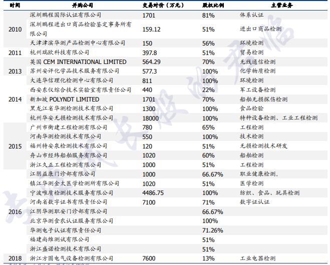 毛利率逐年走低、实控人夫妇控制权集中，天富龙IPO上会迎考