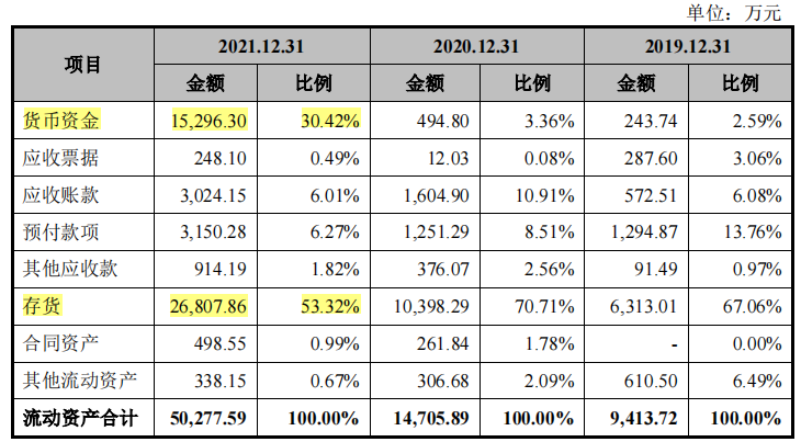 毛利率逐年走低、实控人夫妇控制权集中，天富龙IPO上会迎考