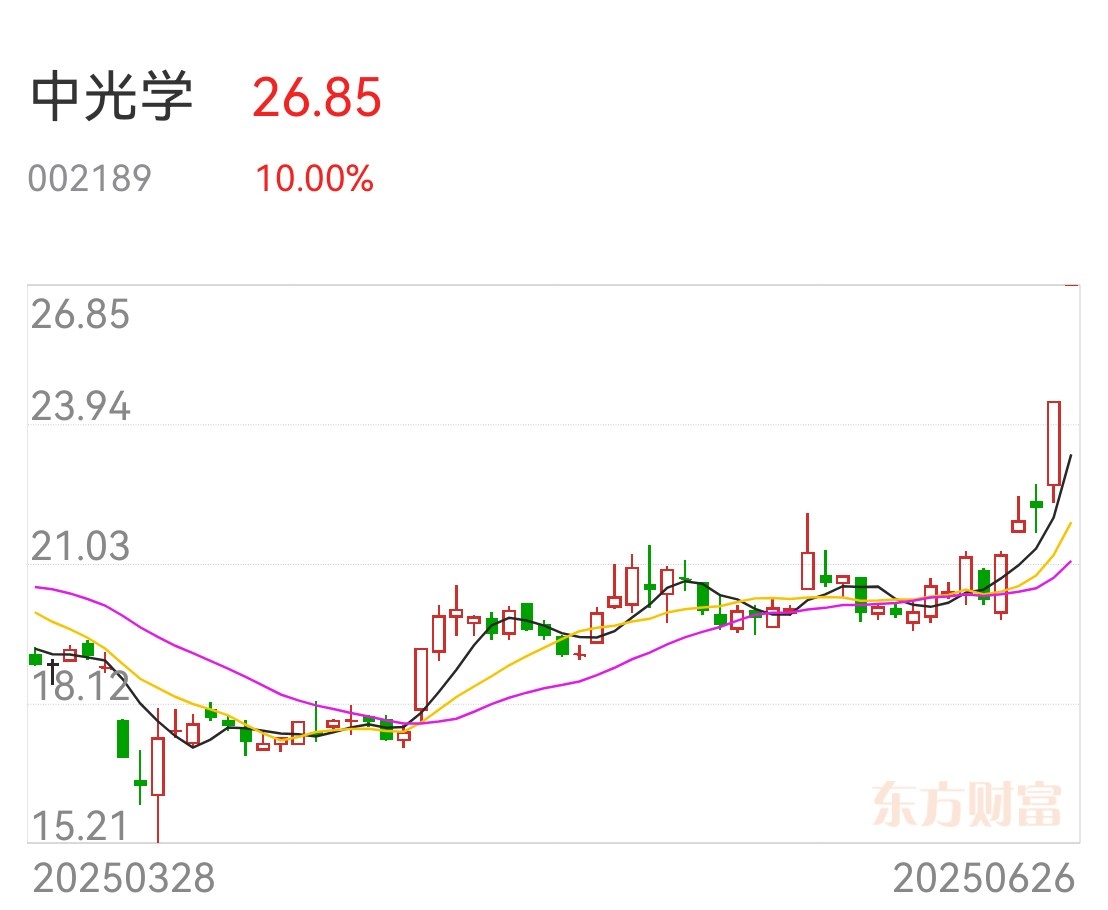 8月6日双良转债上涨0.78%，转股溢价率26.85%