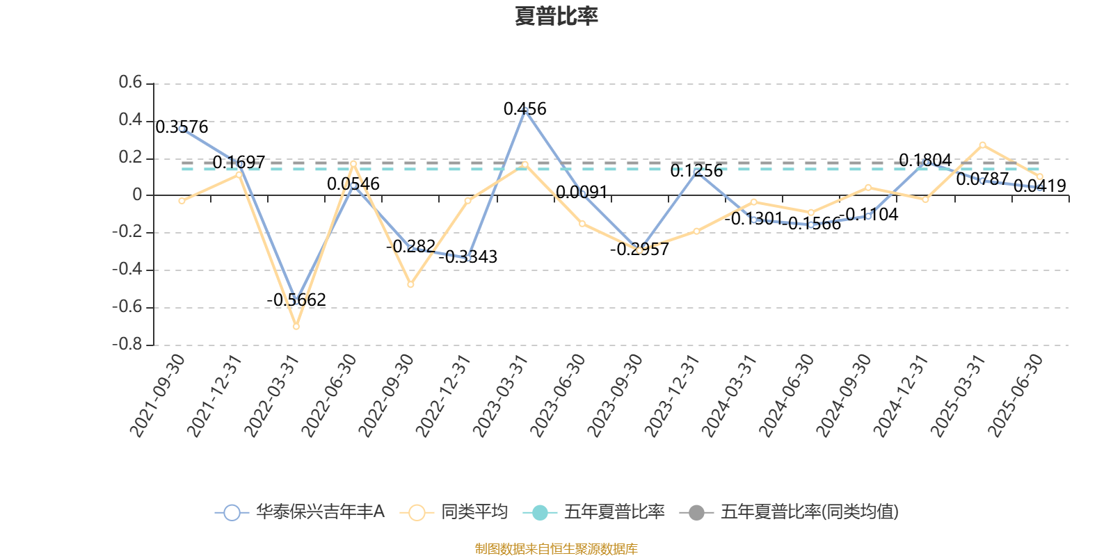 1月10日基金净值：华泰保兴久盈63个月定开债最新净值1.0059，涨0.07%