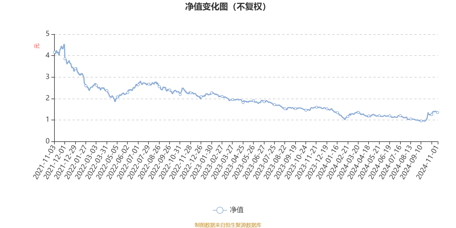 1月8日基金净值：申万菱信安泰瑞利中短债A最新净值1.1163
