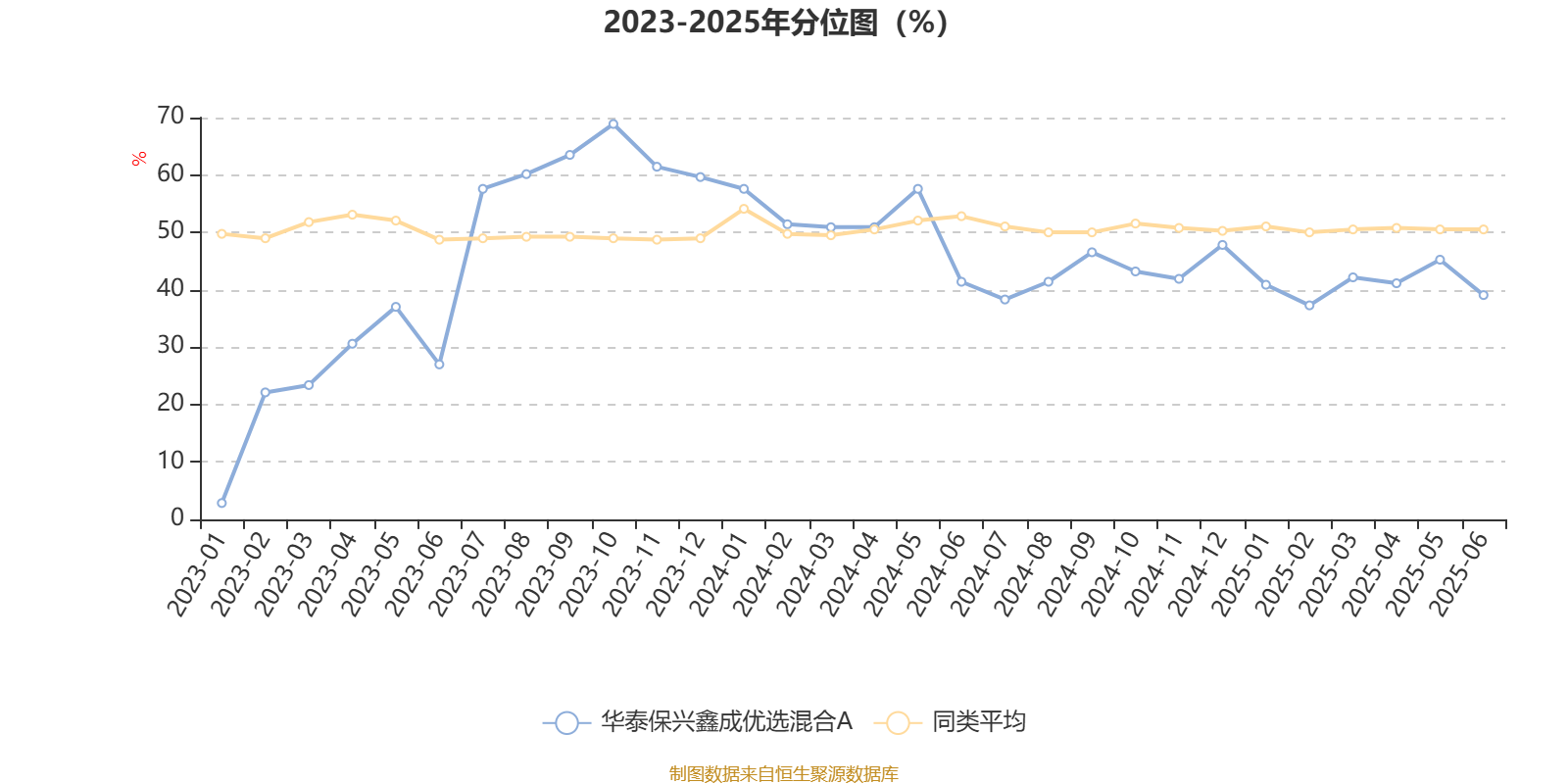1月10日基金净值：华泰保兴久盈63个月定开债最新净值1.0059，涨0.07%