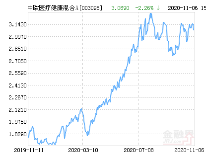 1月8日基金净值：东方红聚利债券A最新净值1.3479，跌0.04%