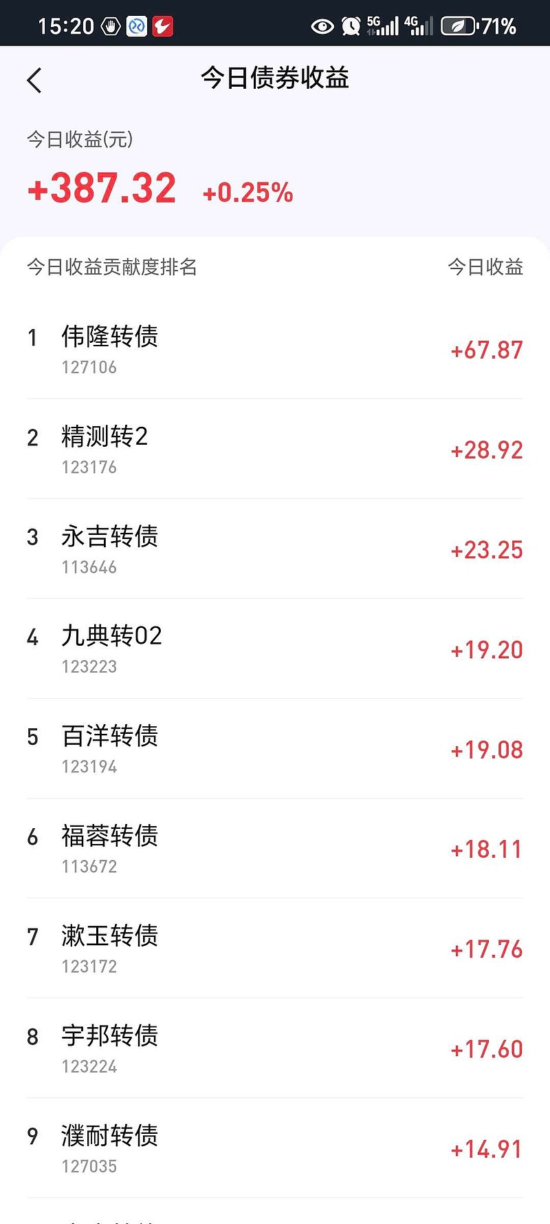 8月7日起帆转债下跌0.21%，转股溢价率52.56%