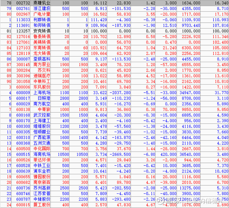 8月7日凌钢转债下跌1.34%，转股溢价率21.43%