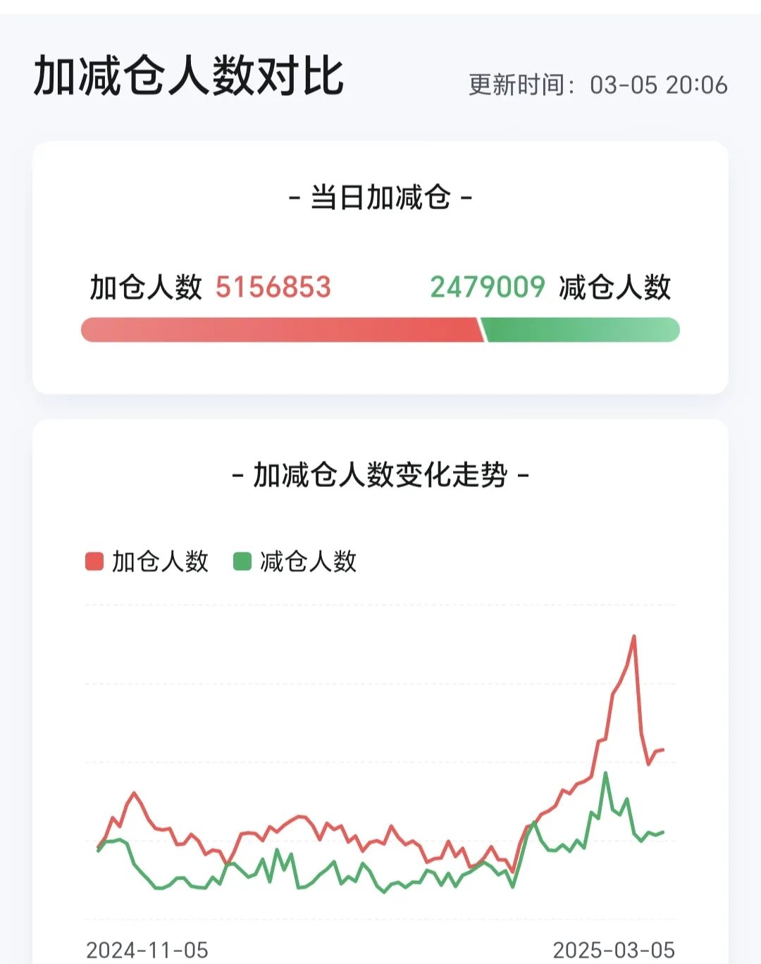 7月第一天，医药主题基金集体大涨！10只产品涨超5%