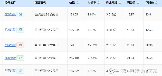 8月5日盟升转债下跌0.32%，转股溢价率13.8%
