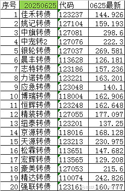 8月5日盟升转债下跌0.32%，转股溢价率13.8%