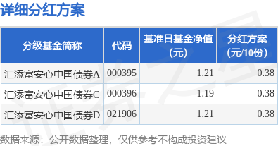 1月7日基金净值：汇添富彭博政金债1-3年A最新净值1.0748，跌0.1%