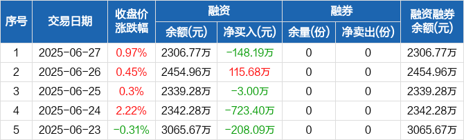 公告速递：大成纳斯达克100ETF（QDII）（基金场内简称：纳斯达克100指数ETF）基金暂停申购、赎回业务