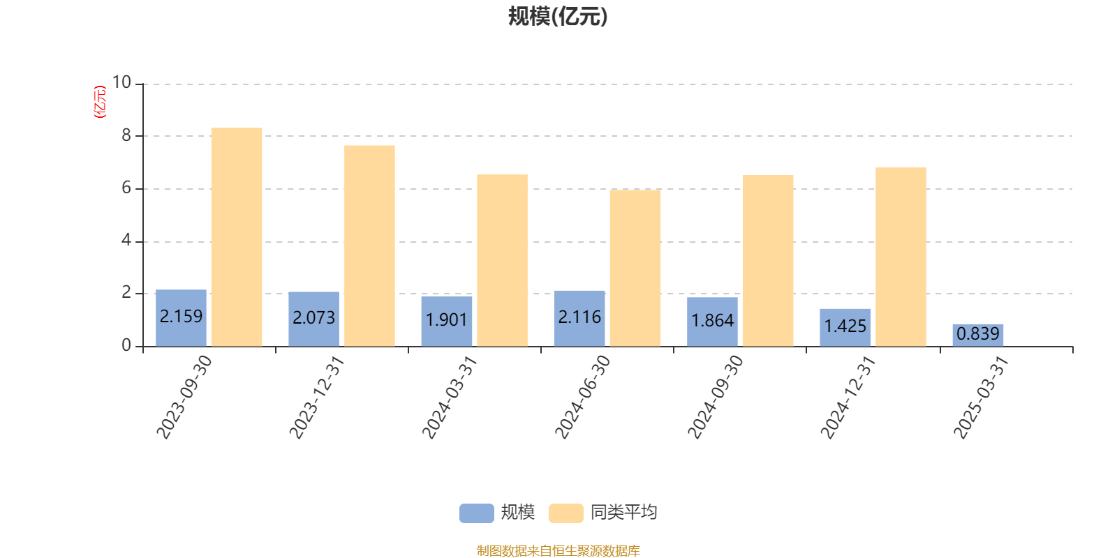 1月7日基金净值：鹏华中证国防ETF最新净值0.65，涨1.58%
