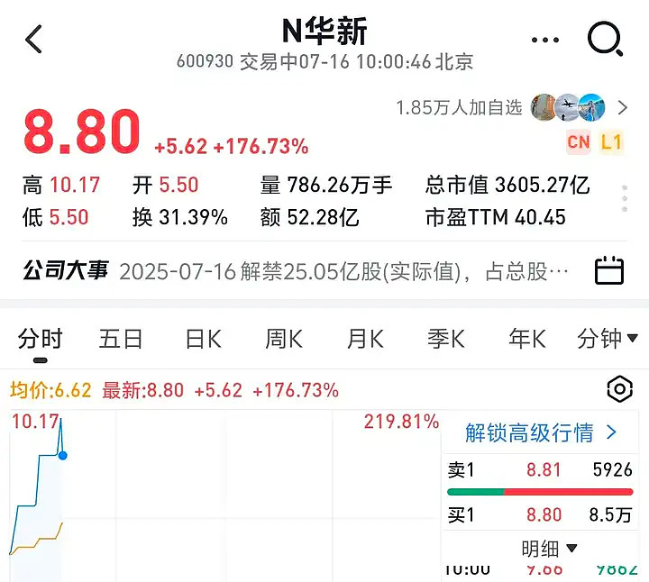 8月7日兴发转债下跌0.45%，转股溢价率44.15%