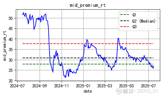 8月7日兴发转债下跌0.45%，转股溢价率44.15%