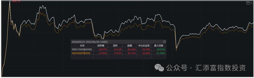 8月6日华康转债上涨0.12%，转股溢价率21.04%