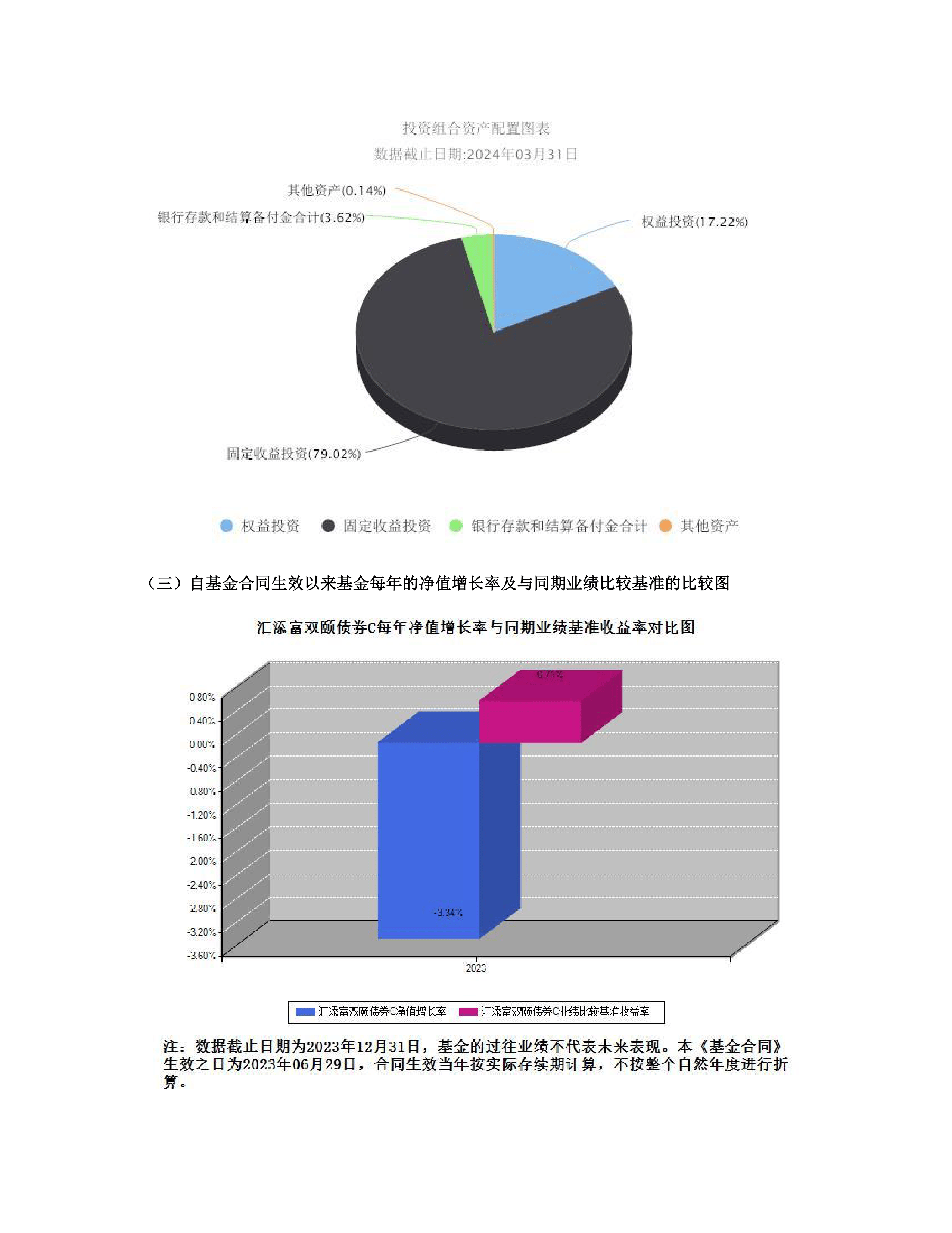 1月7日基金净值：汇添富添添乐双盈债券A最新净值1.1286，跌0.04%
