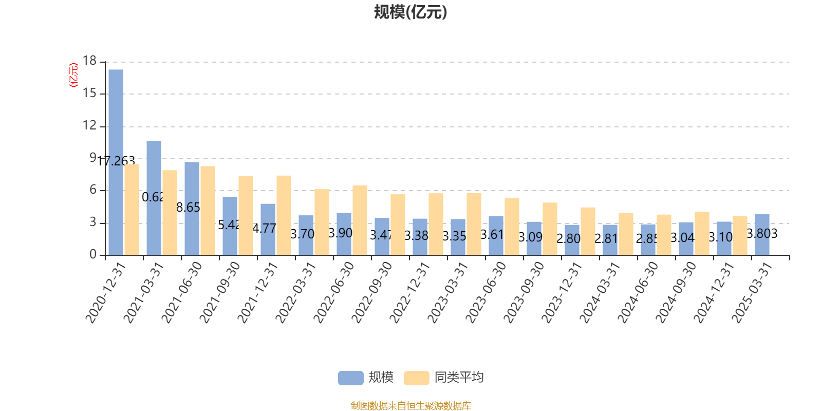 1月7日基金净值：大成高新技术产业股票A最新净值4.4278，跌0.27%
