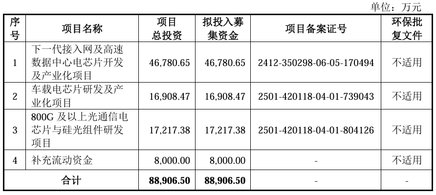 沪深北交易所发布《股票上市规则》