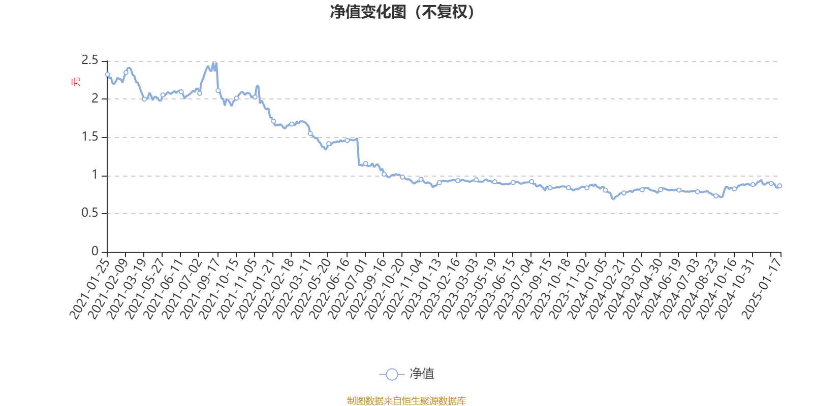 华通金租2024年营业净收入同比增长14% 净利同比增长15%
