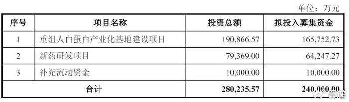 禾元生物IPO过会,上市委追问核心技术先进性和具体数据可靠性