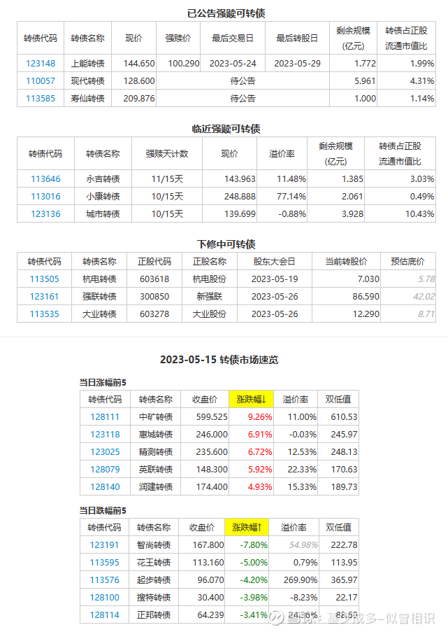 星昊医药上半年净利润同比下降32%