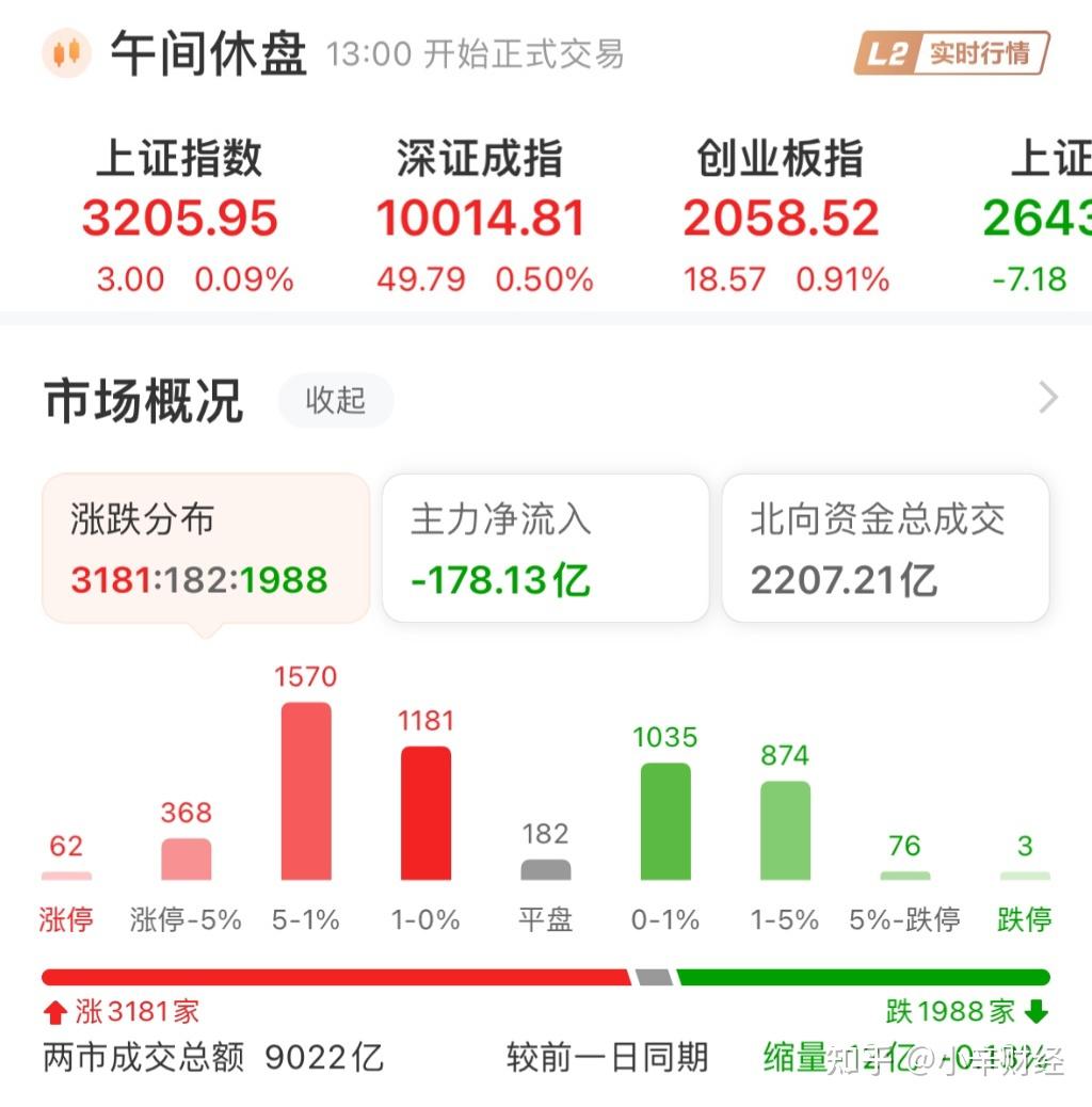 8月8日奥佳转债上涨0.23%，转股溢价率52.24%