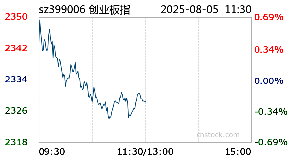 8月8日金能转债上涨0.69%，转股溢价率45.3%