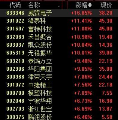 8月8日龙大转债上涨0.06%，转股溢价率99.41%
