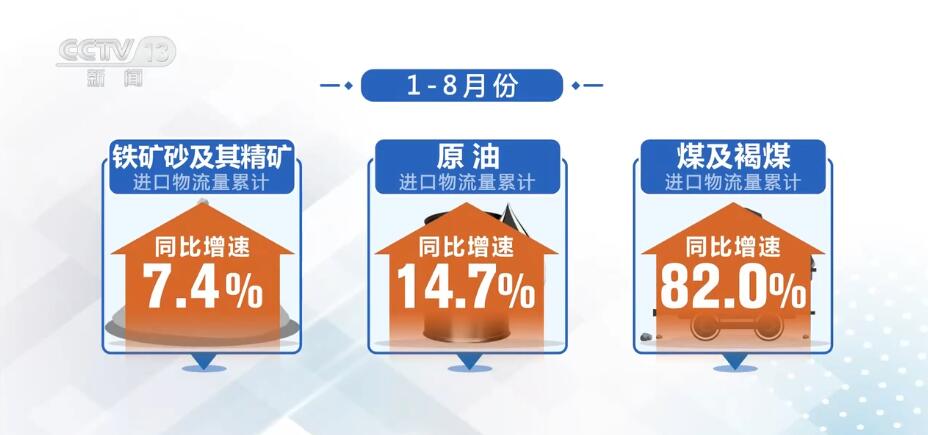 市场规模稳步扩大,服务体验持续改善——透视7月份我国快递业发展