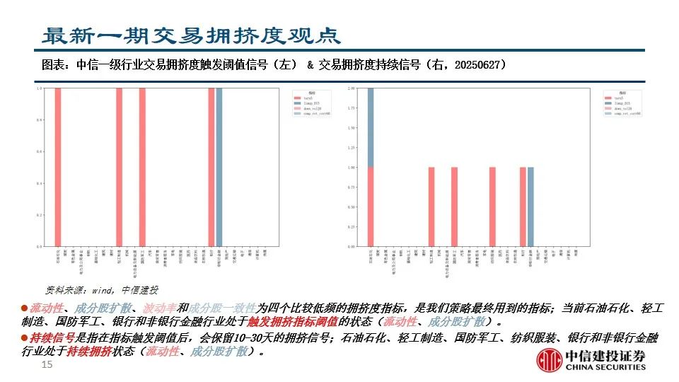 十大券商看后市｜A股风险偏好有望边际改善，市场仍处黄金坑