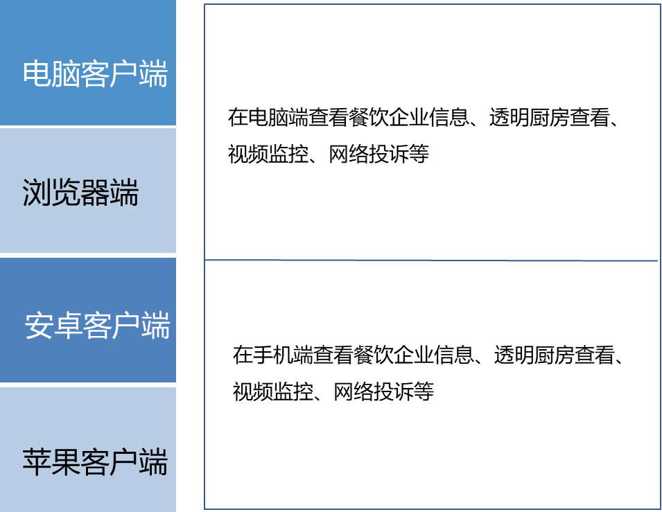 “明厨亮灶”助力外卖安全 全国现存外卖相关企业超350.4万家