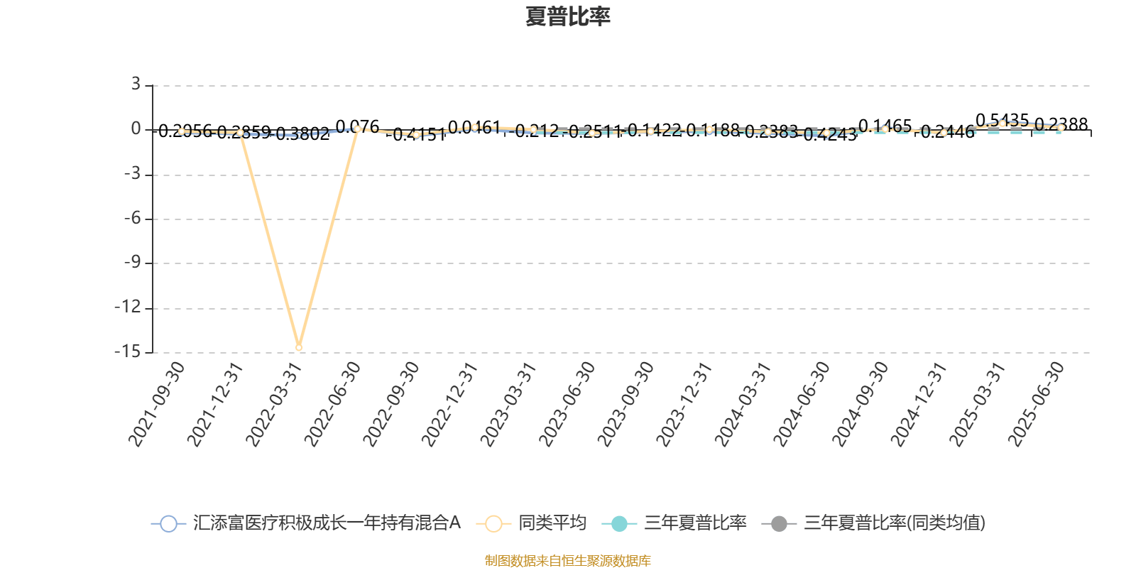1月3日基金净值：汇添富创新医药混合最新净值1.2186，跌1.3%