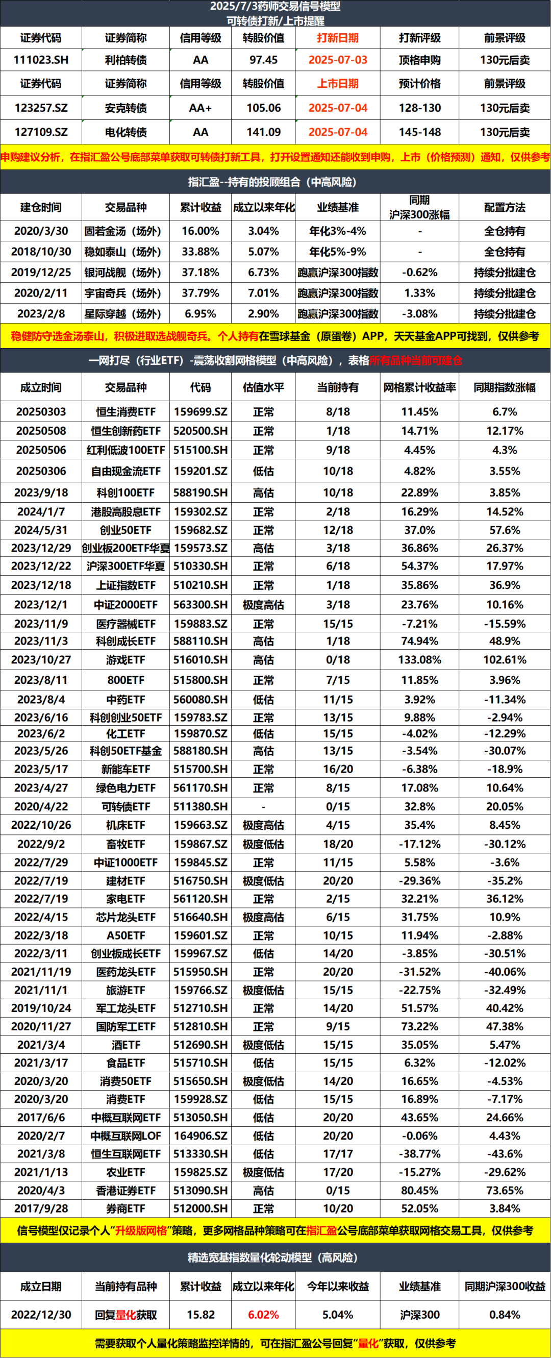 股民嗨了！“宁王”带领创业板狂飙！这个还在低位的板块也要启动了？